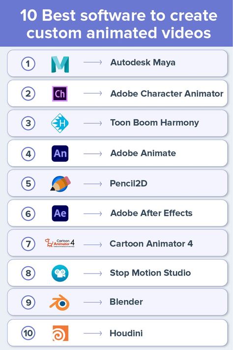 software-for-custom-animated-videos Adobe Tips, Animation Tips, Whiteboard Video Animation, Learn Animation, Learn Computer, Learn Computer Coding, Video Marketing Strategies, Church Youth, Animated Videos