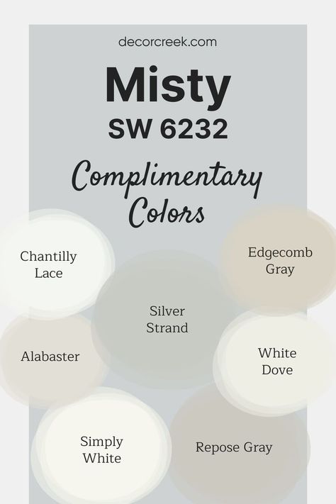 The image highlights complementary colors for Misty SW 6232 by Sherwin-Williams, a soft and refreshing gray-blue. Bright whites like Chantilly Lace OC-65, Simply White OC-117, and White Dove OC-17 create a crisp contrast, while Repose Gray SW 7015 and Edgecomb Gray HC-173 provide warmth and balance. Silver Strand SW 7057 and Alabaster SW 7008 complete the palette with cool and inviting tones. Dove Gray Sherwin Williams, Mindful Gray Sherwin Williams, Edgecomb Gray, Sherwin Williams Gray, Mindful Gray, Repose Gray, Silver Strand, Kind Of Blue, Comfort Gray