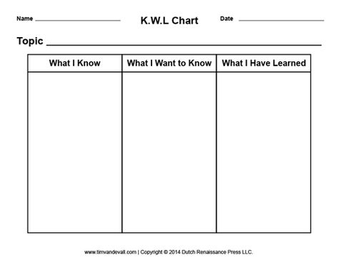 kwl chart template What I Know What I Want To Know Chart, Kwl Chart Template, Emoji Classroom Theme, Glad Strategies, Instructional Activities, Graphic Organizer Template, Classroom Assessment, Effective Teaching Strategies, Date Topics