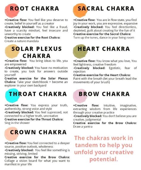 Sacral Chakra Healing, Chakra Chart, Chakras Healing, Chakra Healing Meditation, Chakra Health, Chakra Activation, Moon Reading, Chakra Affirmations, Energy Healing Reiki