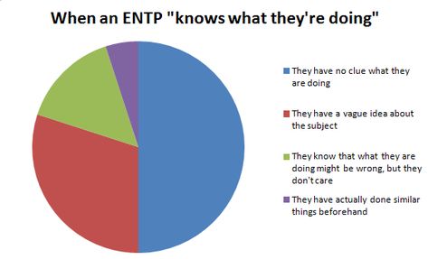 Entp Personality Type, Myers Briggs Personality Test, Mbti Relationships, Myers Briggs Personality Types, Creative Writing Tips, Mbti Character, School Jokes, Myers–briggs Type Indicator, Funny School Jokes