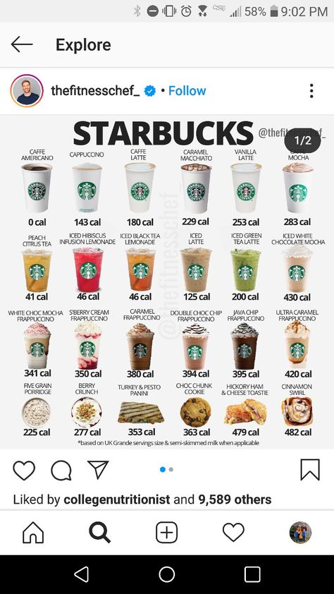 Healthy Starbucks Drinks Low Calories Venti, Starbucks Under 100 Calories, How To Order Low Calorie Starbucks, Low Calorie Caramel Macchiato Starbucks, Starbucks Calories, Turkey Panini, Mocha Frappuccino, Cheese Toast, Vanilla Latte