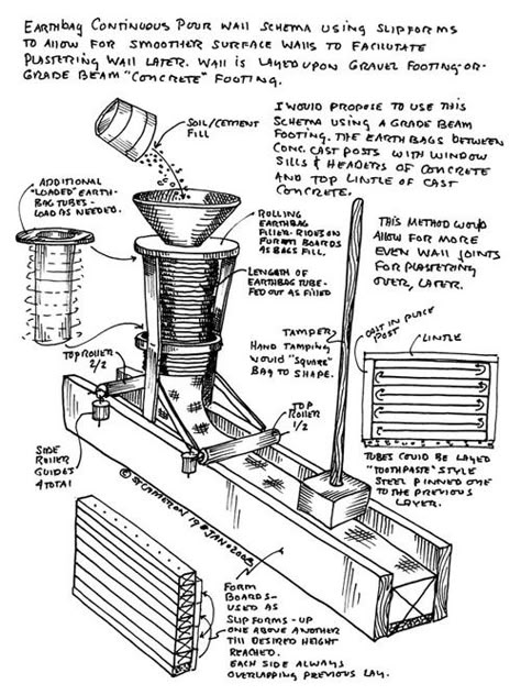 I recently got an email from Steve Cameron with the sketch shown below that he had drawn of a concept for filling and forming earthbag tubing into a uniform rectangular form on the wall being built. Steve asked for any … Continue reading → Earthbag House Diy, Earthbag House Plans, Earthbag Building, Earthbag Home, Earthbag House, Super Adobe, Bag House, Rammed Earth Homes, Earth Bag Homes