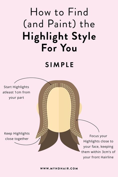 How to Find (and Paint) the Highlight Style For You Different Highlight Placements, Types Of Hair Highlights Techniques, Subtle Highlight Placement, Quick Highlight Placement Hair, Hair Painting Highlights, Partial Highlights Technique, Highlights Around Face, At Home Highlights, Sun Kissed Highlights