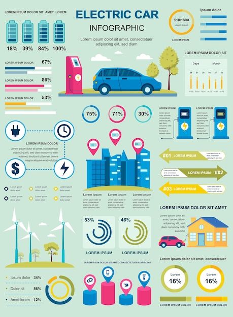 Electric Car Poster, Electric Car Infographic, Infographic Ideas, Car Banner, Infographic Inspiration, Research Poster, Infographics Design, Infographic Elements, Poster Template Design