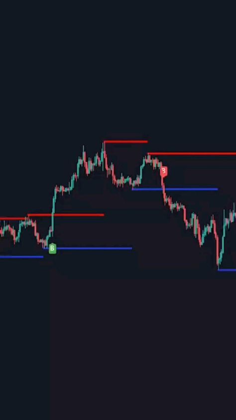 Trading Hacks, Trading Lifestyle, Trading View, Chart Patterns Trading, Trading Indicators, Candle Stick Patterns, Forex Trading Strategies Videos, Technical Analysis Charts, Stock Chart Patterns