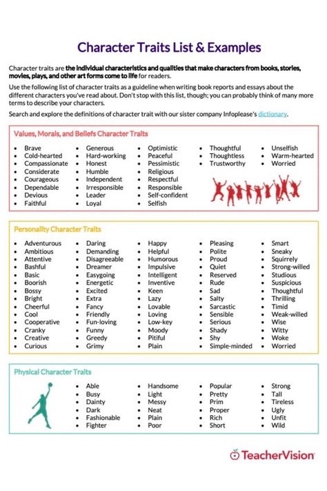 Share this printable list of character traits with your reading and writing students!This PDF character traits list features more than 200 characteristics and qualities that your students can use as examples for their fiction and non-fiction writing, or as a supplement to a character study for their reading assignments. Character Qualities List, Character Features List, Describing A Male Character, Character Wants And Needs, List Of Skills For Characters, Character Skills List, Characteristics For Characters, Character Analysis Essay, List Of Character Traits