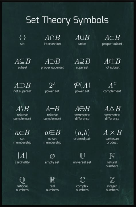 Discrete Math, Discrete Mathematics, Teaching Math Strategies, Info Board, Math Quotes, Learning Mathematics, Study Flashcards, Math Tutorials, Math Charts