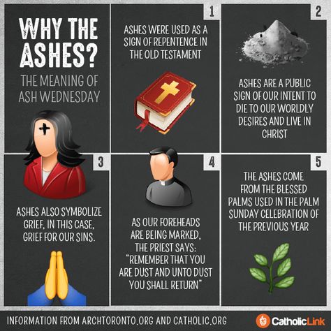 Infographic: The Meaning of Ash Wednesday Ash Wednesday Meaning, Ash Wednesday Images, Ash Wed, Catholic Lent, Church Photos, Lent Prayers, Catholic Theology, Christian Calendar, Liturgical Year