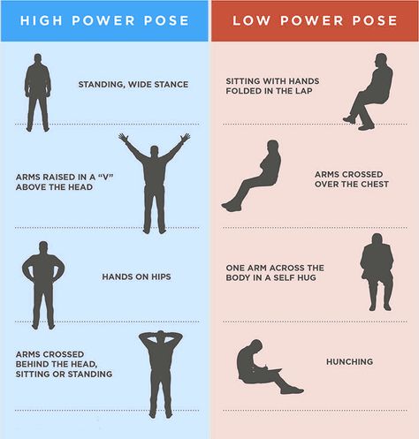 Power Pose Amy Cuddy Power Poses, Reading Body Language, Power Pose, Hands On Hips, Body Posture, Behavior Change, Poses Reference, Psychology Facts, Body Language