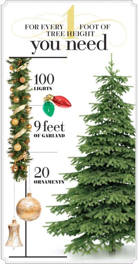 40+ Most fabulous Christmas tree decoration ideas Holiday Hacks, Christmas Charts, Christmas Tree Decoration Ideas, Christmas Tree Decorating Tips, Tree Decoration Ideas, Christmas Tips, Christmas Tree Decorations Ideas, Tree Decorations Ideas, Holiday Hack