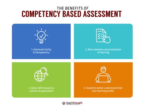 The Benefits Of Competency-Based Assessment Competency Based Education Learning, Competency Based Learning, Competency Based Education, Writing Conferences, Student Assessment, Career Readiness, Learning Targets, Future School, School Culture