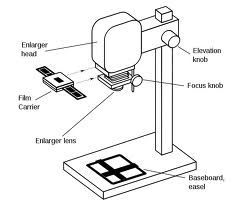 Labeled parts of an enlarger Dark Room Photography, Dollar Store Halloween, Craft Photography, Photography Resources, Film Photography 35mm, Classic Camera, Experimental Photography, Shoot Film, Admit It