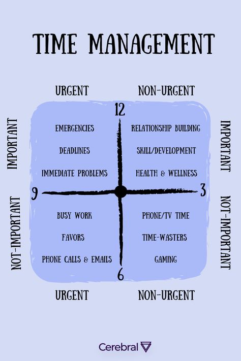 Time Managment Ideas, Planning Tips Time Management, Life Schedule Time Management, Priorities Example, Business Time Management, Task Completion Chart, How To Improve Time Management Skills, How To Learn Time Management, Mind Management Not Time Management