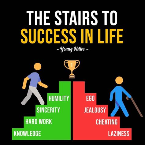 Motivational Quotes - Motivational Quotes For Success - Motivation - Motivational Quotes Positive - Succes Quotes - Quotes For Success - Business Ideas - Business Motivation Stairs To Success, Entrepreneur Infographic, Alpha Quote, Online Marketing Quotes, Money Hustle, Growth Mindset Quotes, Marketing Motivation, Online Writing Jobs, Success In Life