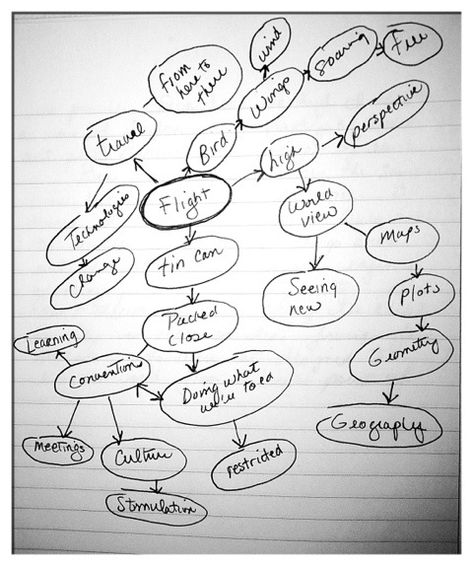 A Week’s Worth of Journaling Prompts: Creative Clustering – Writing Through Life Journaling Tips, Personal Journal, Journaling Prompts, First Art, Personalized Journal, Journal Prompts, Art Journaling, Book Worth Reading, Free Printables