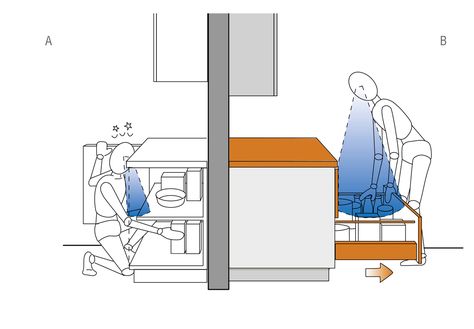 Kitchen Ergonomics | Planning | Valcucine Kitchen Arrangement, Kitchen Layout Plans, Kitchen Baskets, Kitchen Dimensions, House Design Kitchen, Space Organizer, Design Your Home, Kitchen Layout, Cabinet Design