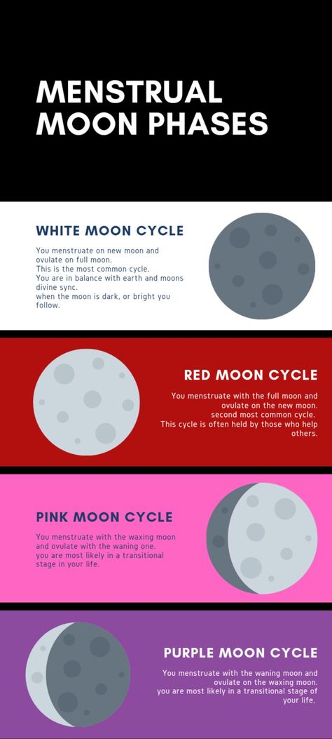 Moon Phases Energy, Moon Phases Menstruation, Period Moon Phase, Period During New Moon, Menstrual Witch, Menstruation And Moon Cycle, Menstrual Phase Yoga, Cycle Syncing With Moon, Cycle Syncing Moon