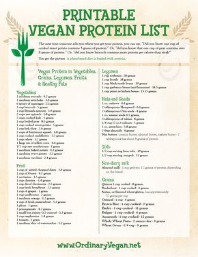 Don't believe the myth about low protein & plant-based diets. Protein is found in almost all plant-based foods. This vegan protein list will show you where. (ordinaryvegan.net) Protein List, Veggie Protein, Vegan Info, Vegan Food List, Vegan Protein Sources, Vegan Tips, Vegan Facts, Protein Dinner, Vegan Nutrition