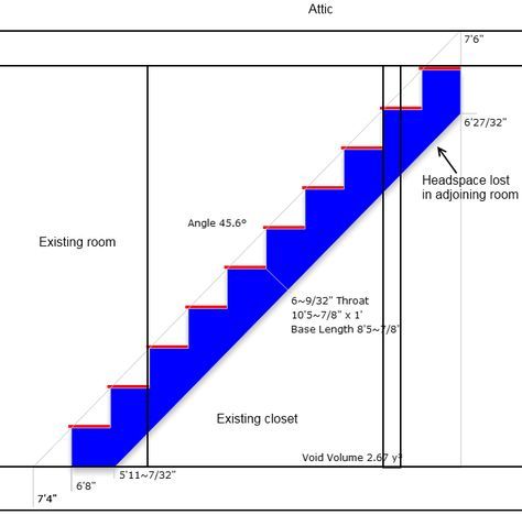 install staircase to attic --- this could be a possibility... How To Add Stairs To Attic, Steep Attic Stairs, Add Staircase To Attic, Hidden Attic Stairs, Attic Steps Staircases, Adding Stairs To Attic Loft Conversions, Add Stairs To Attic, Adding Stairs To Attic, Staircase Measurements