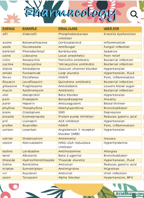 Pharmacy School Study, Pharmacology Nursing Study, Pharmacy Technician Study, Medical Assistant Student, Nclex Study Guide, Common Medications, Nursing School Essential, Nclex Study, Medical School Life