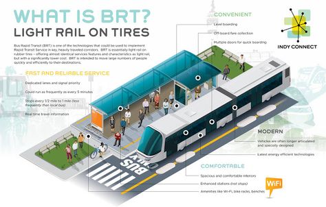 What Bus Rapid Transit Is and What It Isn’t | The Urban Sustainability Lab Bus Rapid Transit, Green Cities, Urban Ideas, Future Transportation, New Urbanism, Bus Line, Proposal Design, Airport Design, Public Transit