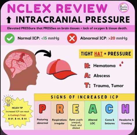 Neuro Assessment Nursing, Nremt Study, Nclex Hacks, Paramedic Study, Neurology Nursing, Nclex Tips, Cardiology Nursing, Paramedic School, Intracranial Pressure