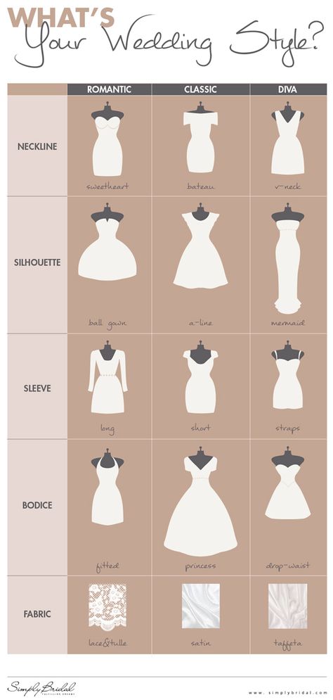 Finding The Best Wedding Dress For Your Body Type | Wedding Photography Design Wedding Dress Styles Chart, Wedding Dress Body Type, Dress Styles Chart, Dress Body Type, Style Chart, Event Hall, Gaun Fashion, Mod Wedding, Planning Guide