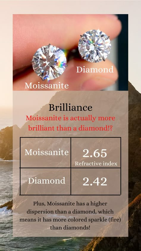 Moisannite Vs Diamond, Moissanite Vs Diamond Comparison, Moissanite Meaning, Moisanite Engagement Ring, Jewelry Knowledge, Moissanite Vs Diamond, Fake Diamond, Jewelry Education, Future Engagement Rings