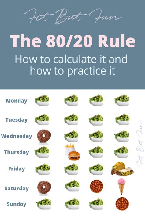 How To Eat 80/20, Healthy Eating Rules, What Is The 80/20 Rule, 80/20 Healthy Eating, Eating Tips Healthy, Food Rules Healthy, What Does Clean Eating Look Like, What Is 80/20 Rule, Eating 80/20