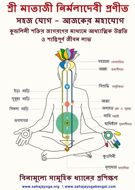 Subtle System Bengali diagram Chakra Meditation In Hindi, Meditation In Hindi, Yoga In Hindi, Reiki Quotes, Dharma Yoga, Sahaja Yoga Meditation, Kundalini Meditation, Sahaja Yoga, Yoga Facts