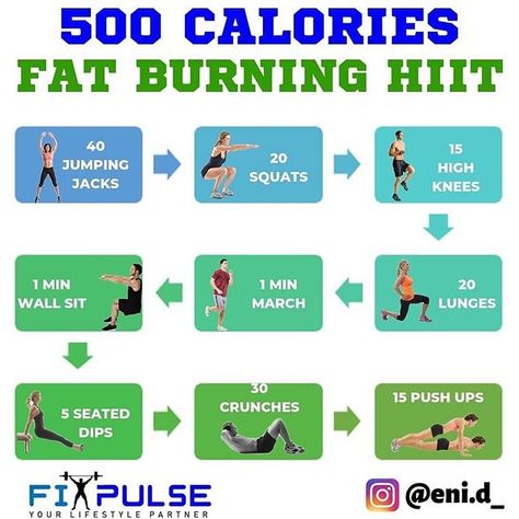 Exercise Tutorial | Fitness on Instagram: “🔥 BURN 500 CALORIES WITH THIS WORKOUT 🔥⁣⠀ ⁣⠀ *⃣ 3 Rounds / 2 Minutes Rest⁣⠀ ⁣⠀ ⁣Credits Fit Pulse⠀ ⁣⠀ #hiit #fitness #gym #workout #cardio…” 500 Calorie Workout, Lose Thigh Fat Fast, Burn 500 Calories, Calorie Workout, Workout Hiit, Cardio Yoga, Crossfit Wods, Calorie Burning Workouts, Lose Thigh Fat