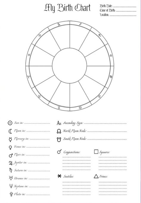 Astrology Printable Pages - Zodiac Book of Shadows Pages - Basics of Astrology - BOS Pages - Grimoire Pages 10 Clairvoyant Psychic Abilities, Book Of Shadows Pdf, Printable Grimoire Pages, Birth Charts, Book Of Shadows Pages, Grimoire Pages, Astrology Meaning, Moon Journal, Witch Spirituality