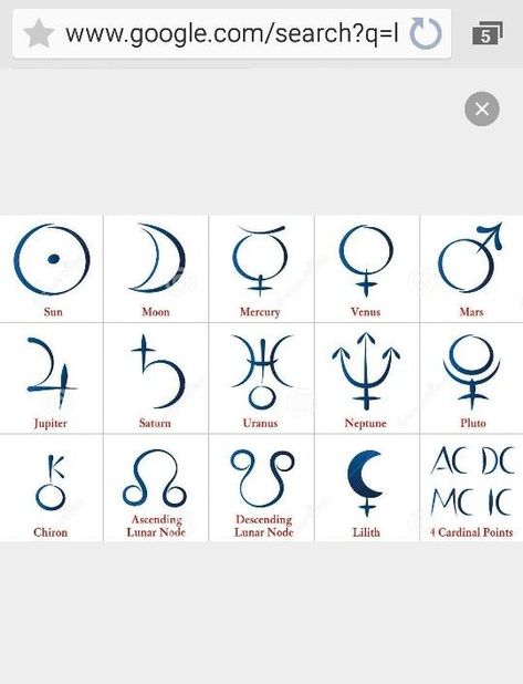 Astrology Symbols Vertex Astrology, Neptune Symbol, Saturn Astrology, Astrology Symbols, Venus And Mars, Symbols And Meanings, Astrology Zodiac, Astrology Signs, Work In Progress