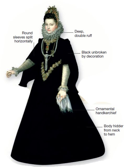 The triangle’s apex.  In the 1590s Spanish hairstyles rose to a point, completing the triangular effect of the costume. Infanta Isabella Clara Eugenia’s high neckline and bell-shaped skirt were a contrast to revealing squarer fashions in neighboring countries. 1590s Fashion, 15 Century Fashion, Dnd Clothes, 1500s Fashion, Spanish Hairstyles, Gothic Cottagecore, Tudor Dress, Tudor Fashion, Fashion Timeline