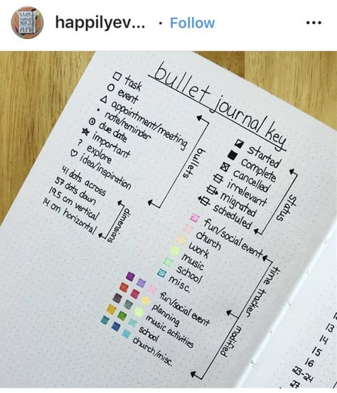 Key Journal Ideas, Journal Checklist Ideas, Planner Key Ideas, Key For Bullet Journal, Mood Tracker Color Key, School Bullet Journal Spreads, Key Page Bullet Journal, Bullet Points For Notes, Journal Table Of Contents Ideas