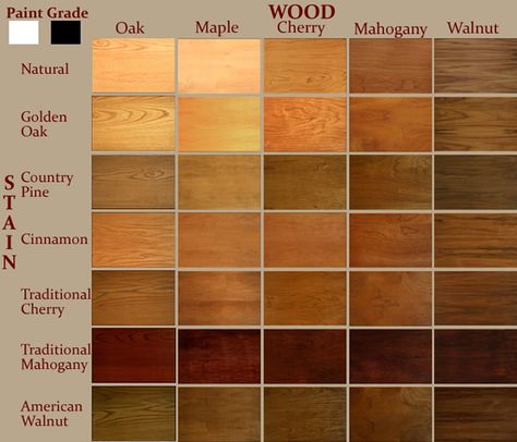 wood stain chart; like cinnamon or golden oak for maple wood Stains On Walnut Wood, Stains For Cherry Wood, Mid Century Modern Wood Stain Colors, Stain Colors On Mahogany Wood, Stained Maple Wood, Stain On Mahogany Wood, Staining Mahogany Wood, Maple Wood Stain Colors, Stain On Maple Wood