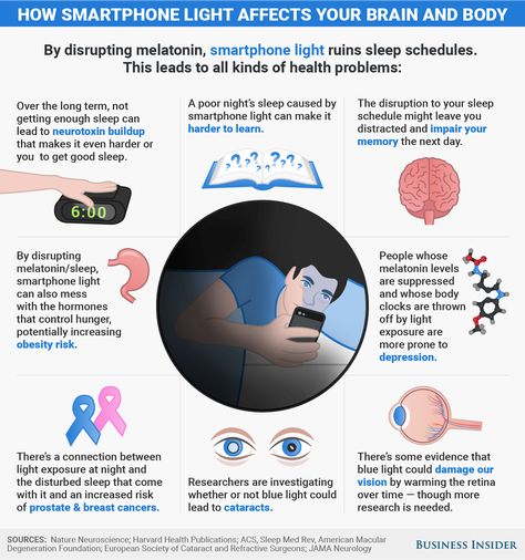 How smartphone light affects your brain and body. #health Sleep Schedule, Sleep Cycle, Circadian Rhythm, Night Routine, Business Insider, Brain Health, Neuroscience, Beauty Treatments, Good Sleep