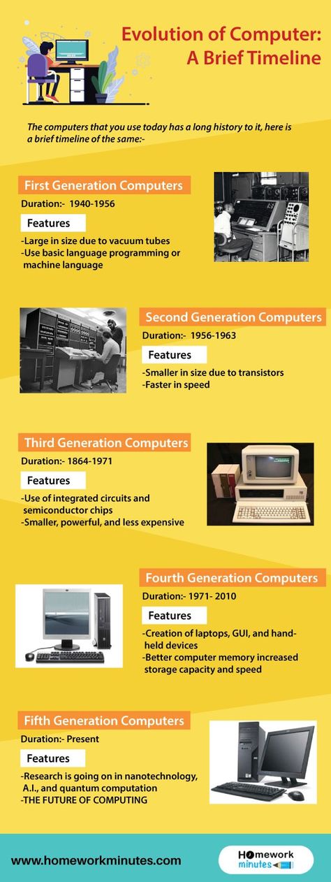 Evolution of Computer: A Brief Timeline  #computers #intel #technical #marketing #socialmedia #pinterest #followme #meme #quotes Evolution Of Computer Timeline, Computer History Timeline, Generations Of Computer Chart, History Of Computer Generation, Computer Generation Charts, Generation Of Computer Chart, Computer Timeline, Evolution Of Computer, Computer Evolution