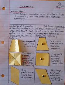 Symmetry math journal @ Runde's Room Symmetry Math, Interactive Math Journals, Mathematics Games, Digital Money, Teaching 5th Grade, Math Notebook, Math Journal, Math Interactive, Math Interactive Notebook