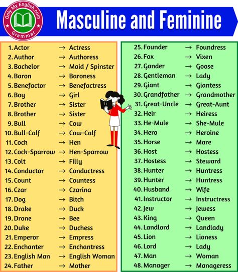 Genders List, Gender In English, Masculine And Feminine Gender, Gender Chart, Basic English Grammar Book, Preschool Charts, English Grammar For Kids, Study English Language, Grammar For Kids