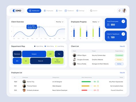 With our sleek and intuitive 👩‍💻 Employee Work & Review Management Dashboard Design. With just a few clicks you can track employee progress, access employee information, and work performance, employee list, client list, client overview, client feedback, and project status. Boost your productivity, and stay on top of tasks.  #dashboard #employee #employeemanagement #employeedashboard #dashboarddesign #management #metrics #chart #project #reviews #feedback #website #websitedesign Hr Management Dashboard, Employee Dashboard, Progress Chart, Task Management App, Employee Performance Review, Performance Dashboard, Incentives For Employees, Performance Management System, Employee Feedback