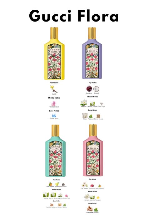 Gucci Flora Perfume, Princess Perfume, Dr Claims, Flora Gucci, Fragrance Lab, Gucci Flora, Derry Girls, Perfume Lover, Smell Goods