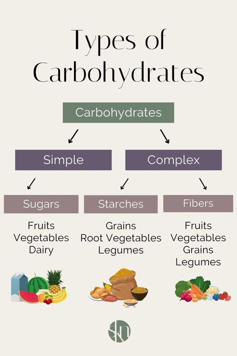 Types Of Carbohydrates, Benefits Of Carbohydrates, Carbohydrates Food Pictures, Carbohydrates Notes, Science Witch, Nutritional Biochemistry, Carbohydrates Biology, Biology Assignment, Nutrition Notes