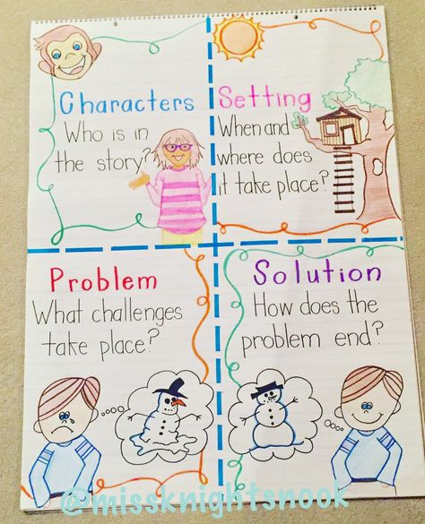 Parts Of A Story Anchor Chart Kindergarten, Retell Anchor Chart Kindergarten, Main Story Elements Anchor Chart, Retell A Story Anchor Chart, Story Retelling Anchor Chart, Sight Word Anchor Chart Kindergarten, Story Elements Grade 1, Story Element Anchor Chart, 1st Grade Story Elements