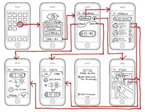 This wireframe has very clear lines showing how navigation will work on their app, from selecting the app to exploring every page. App Design Process, Wireframe Sketch, การออกแบบ Ui Ux, App Wireframe, Wireframe Template, Ux Design Process, Ui Ux 디자인, App Design Layout, Wireframe Design