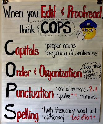 @Lisa Phillips-Barton Phillips-Barton Phillips-Barton Collins - Lisa, I wanted you too see this girls teaching blogs, I think you will find them really useful someday :)   3rd Grade Thoughts: Writers Workshop: Revising (ARMS) & Editing (COPS) 3rd Grade Writing, 2nd Grade Writing, Classroom Anchor Charts, Ela Writing, Writing Anchor Charts, 4th Grade Writing, Writers Workshop, 3rd Grade Classroom, Writing Strategies