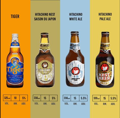 Beer Catalogue Design, Beer Menu Design, Pub Branding, Beer Poster Design, Beer Infographic, Beer Menu, Beer Shop, Beer Poster, Website Template Design