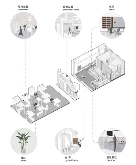 Interior Design Diagrams Concept, Interior Design Diagrams, Diagram Interior Design, Plan Concept Architecture, Interior Design Portfolio Layout, Architecture Design Presentation, Presentation Board Design, Interior Design Layout, Interior Layout