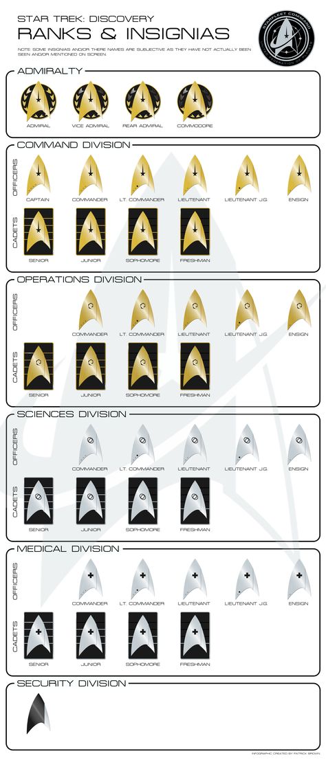 Star Trek Discovery Ranks and Insignias Infographic Discovery Star Trek, Star Trek Ranks, Star Trek Discovery Uniform, Star Trek The Final Frontier, Star Fleet Uniform, Star Trek Uniforms Concept, Star Trek Kelvin Timeline, Star Trek Oc, Star Trek Halloween